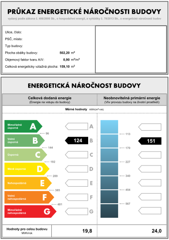 prukaz energeticke narocnosti